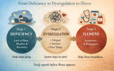 When Modern Life Creates Deficiency Before Illness